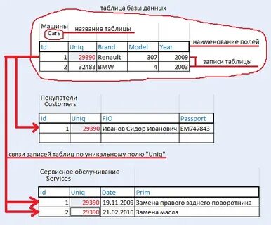 Реквизит табличной