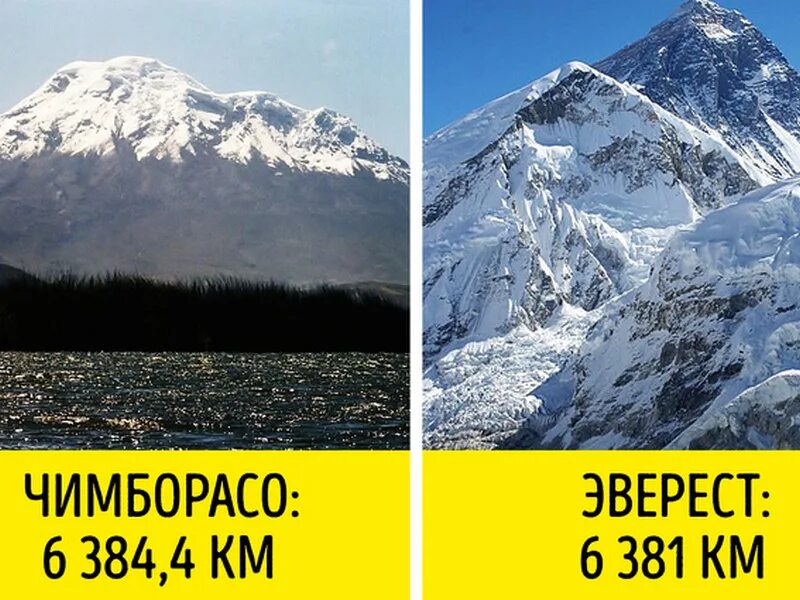 Чимборасо самая высокая гора в мире. Гора Чимборасо высота. Чимборасо и Эверест. Высота Эвереста в метрах над уровнем моря.
