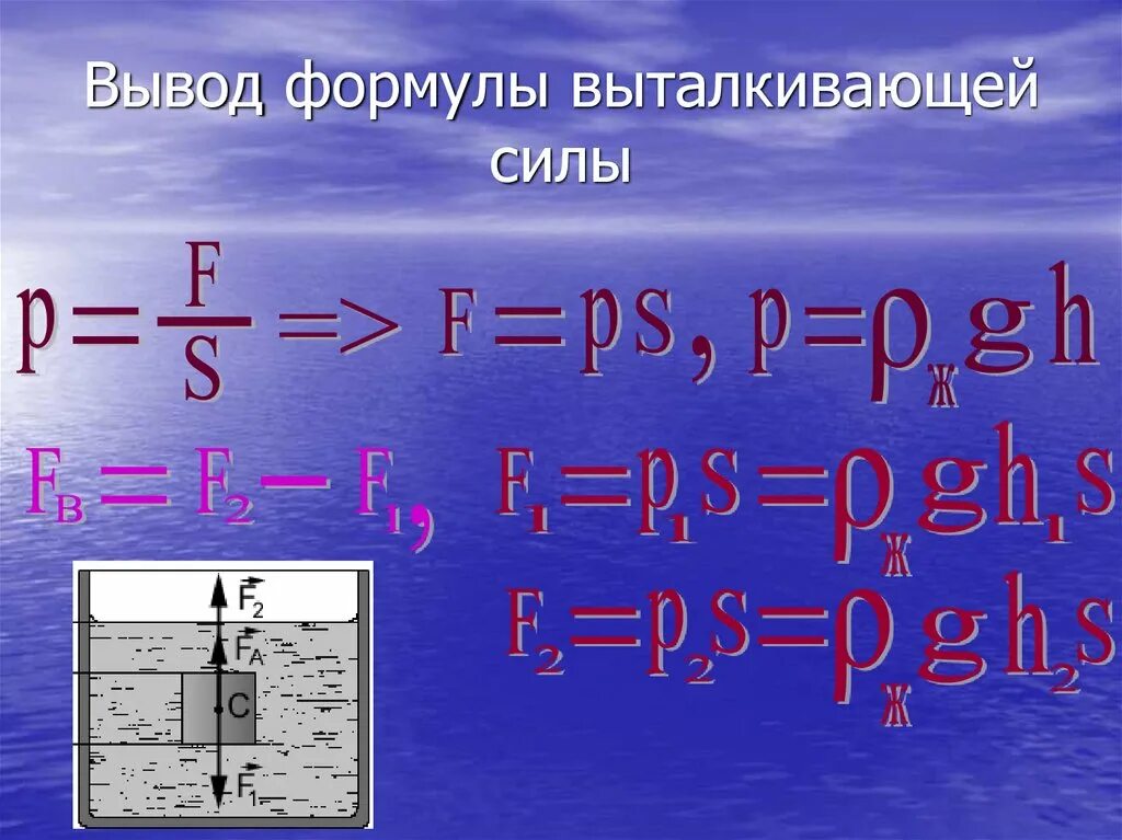 Чем отличается сила от выталкивающей силы. Вывод формулы выталкивающей силы. Выталкивающая сила формула. Вывод формулы для расчета выталкивающей силы. Сила выталкивания формула.