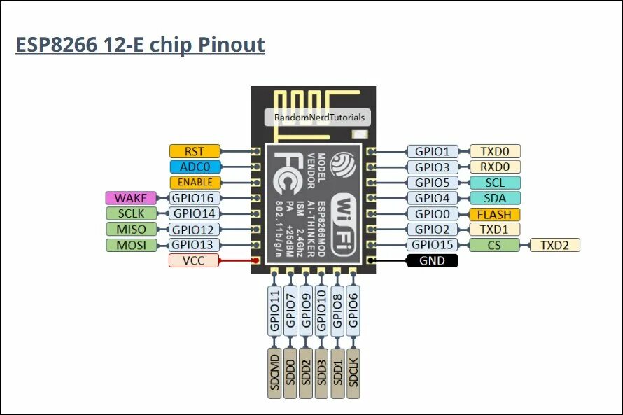 Esp8266wifi h библиотека. ESP 12f распиновка. Esp8266 esp32-s. Esp8266 12e. Esp8266 ESP-12f.