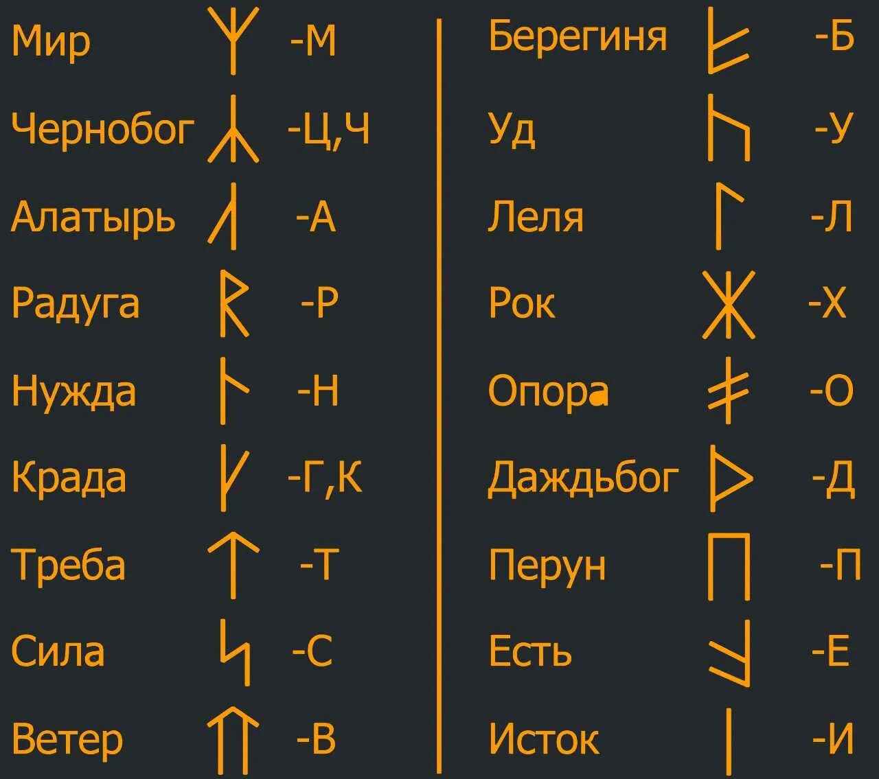 Руны как их сделать. Футарк славянские руны. славянские руны скандинавский футарк. языческие руны древних славян. германо скандинавские руны.