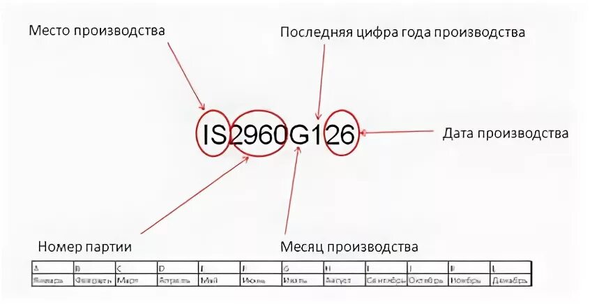 Любима дата выпуска
