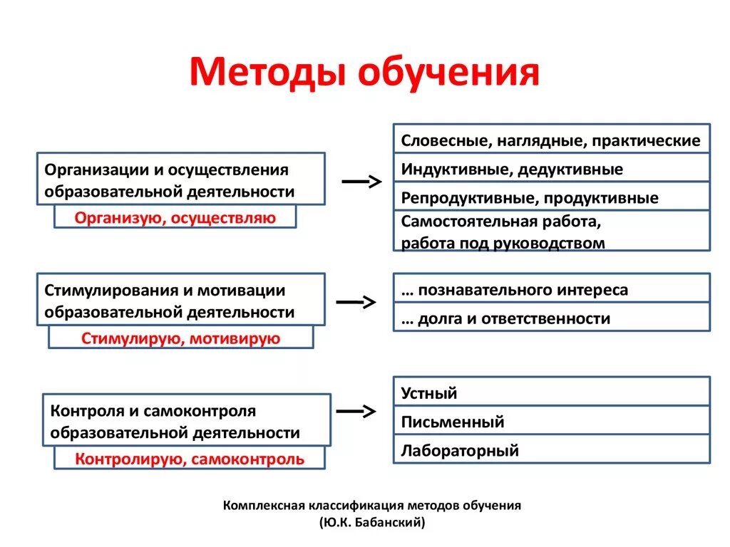 Методики изучения обучающихся