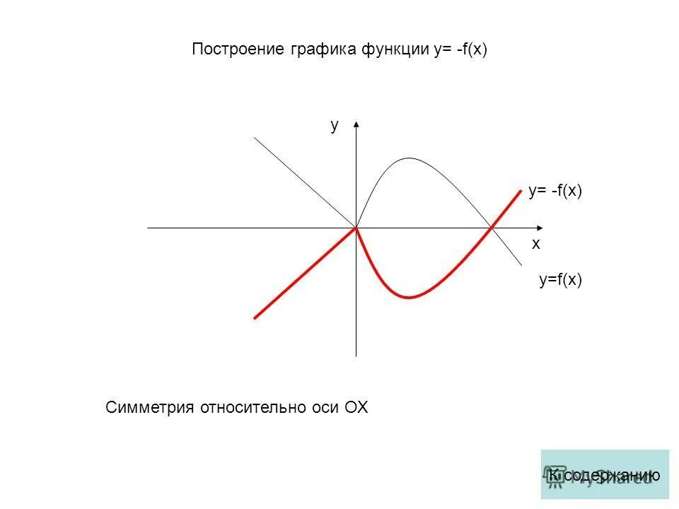 Электронная функция график