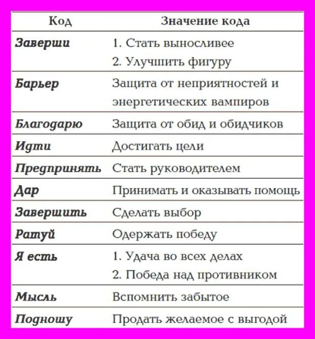 Коды с фразами. Слова пароли. Слова пароли для здоровья. Слова-пароли для подсознания. Кодовые слова для подсознания.