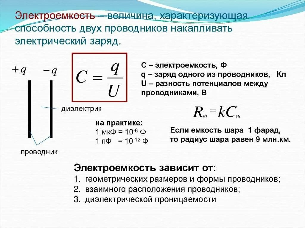 Электрический заряд конденсатора емкостью. Электрическая ёмкость конденсатора формула. емкость конденсатора физика. формула емкости проводника конденсатора. электроемкость заряженного конденсатора формула.