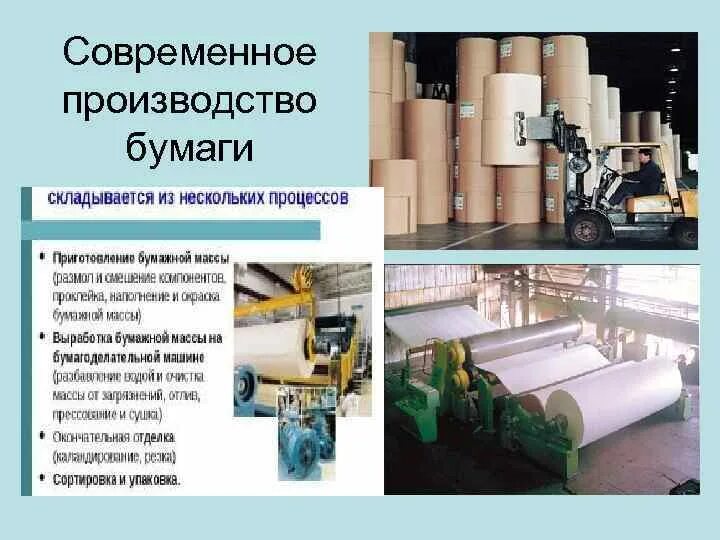 Форма организации производства бумаги. Современное производство бумаги. Этапы процесса изготовления бумаги. Сырье для производства бумаги. Целлюлозно-бумажная промышленность.