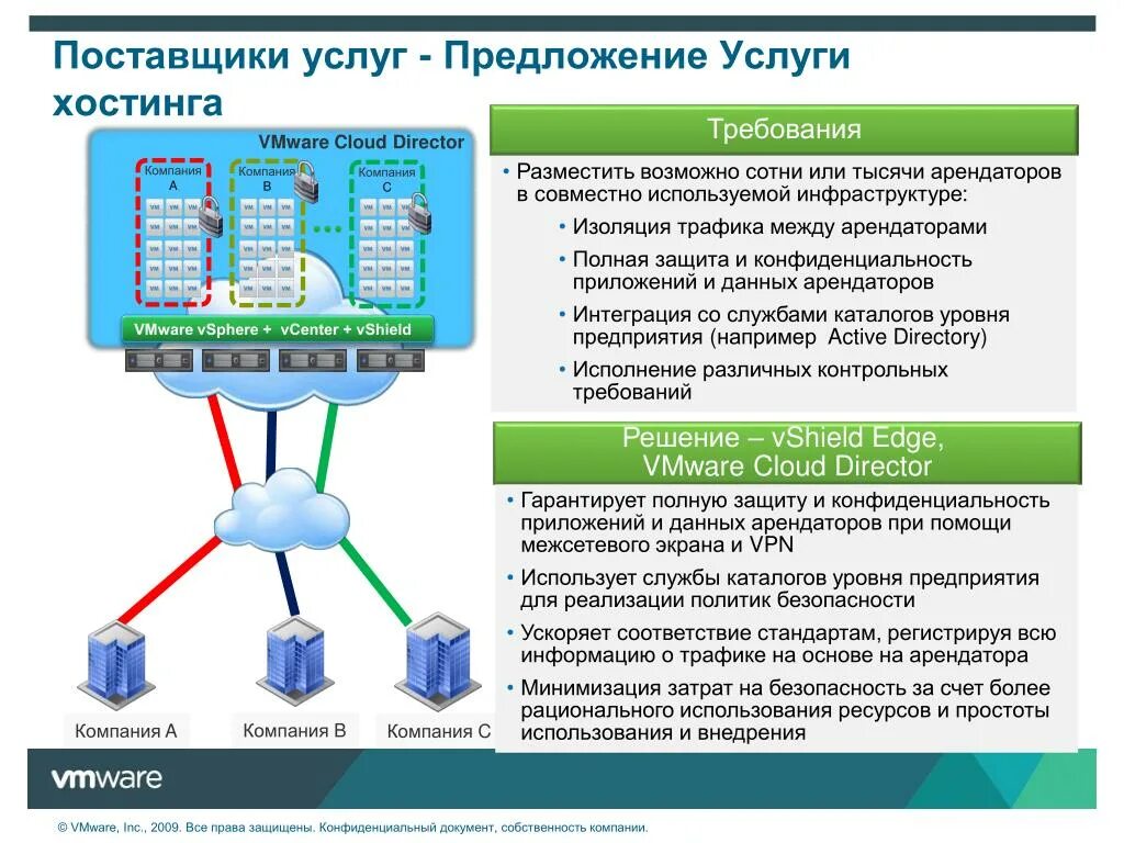 Организация поставщик услуг