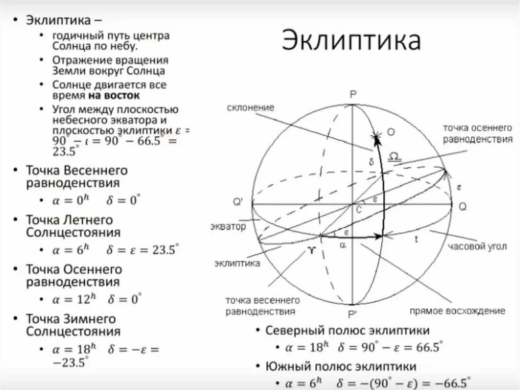 подвижная карта звездного неба пкзн. видимый путь солнца. эклиптика видимое движение солнца. положение солнца при полной луне. система координат астрономия эклиптика.