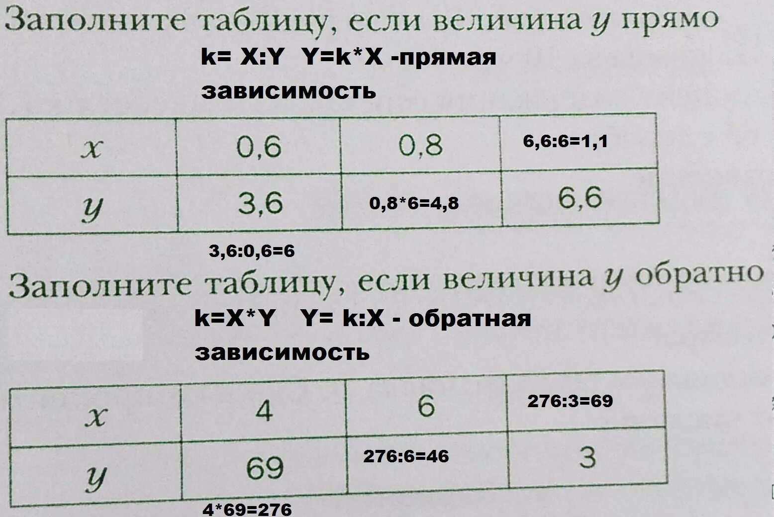 Заполните таблицу если величина. Прямая и Обратная пропорциональность таблица. Заполните таблицу если величина у обратно пропорциональна величине. Заполните таблицу если величина y обратно пропорциональна величине x. Заполните таблицу обратно пропорциональных величин