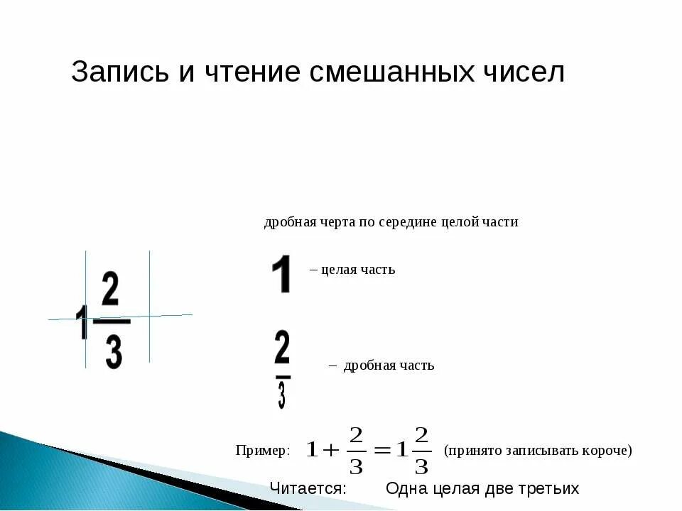 Дробная часть копеек. Смешанные числа. Целая и дробная часть. Целая и дробная часть числа. Целая и дробная часть смешанного числа.