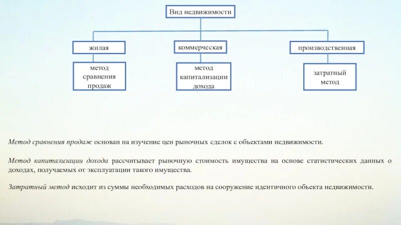 Метод сравнения продаж. Метод сравнительных продаж. Метод сравнения продаж пример. Метод сравнения продаж кратко.