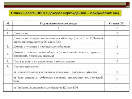 Процент налога на дивиденды физических лиц
