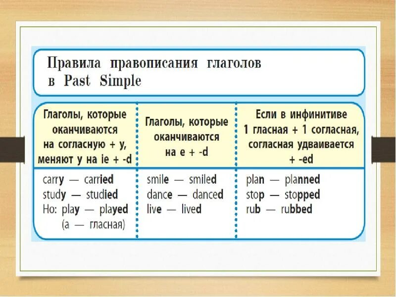 Паст симпл в английском языке 6 класс. Кластер паст Симпл. Схема паст Симпл. Схема предложения past simple. Схема паст Симпл английский.