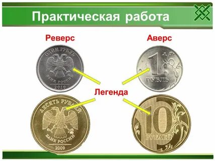 Изучаем российские монеты 3 класс
