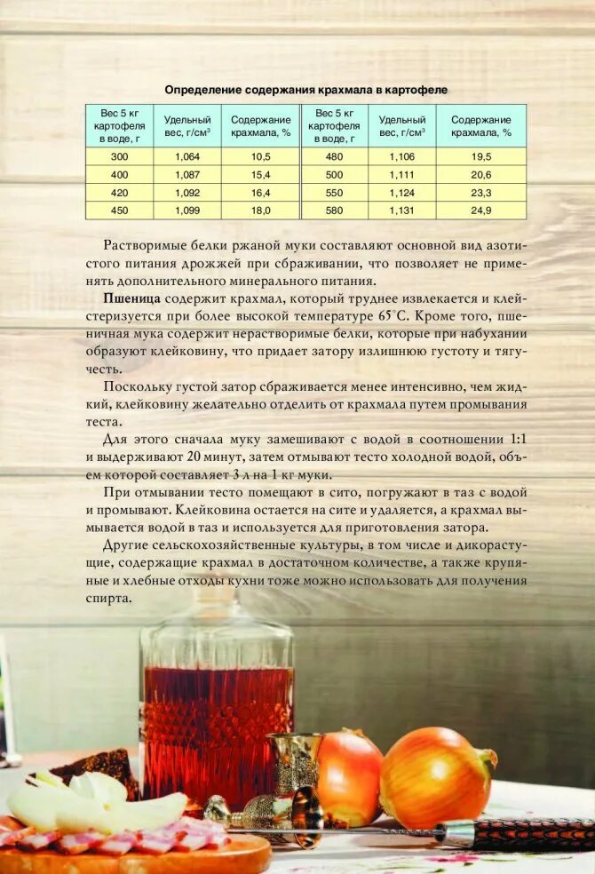 Рецепт коньяка из спирта. Домашние рецепты коньяка. домашний коньяк из самогона. самогон рецепты приготовления. рецепты настоек на самогоне.