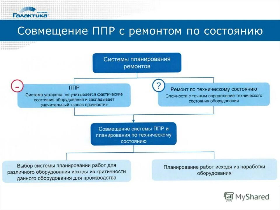 система планово предупредительных ремонтов ппр