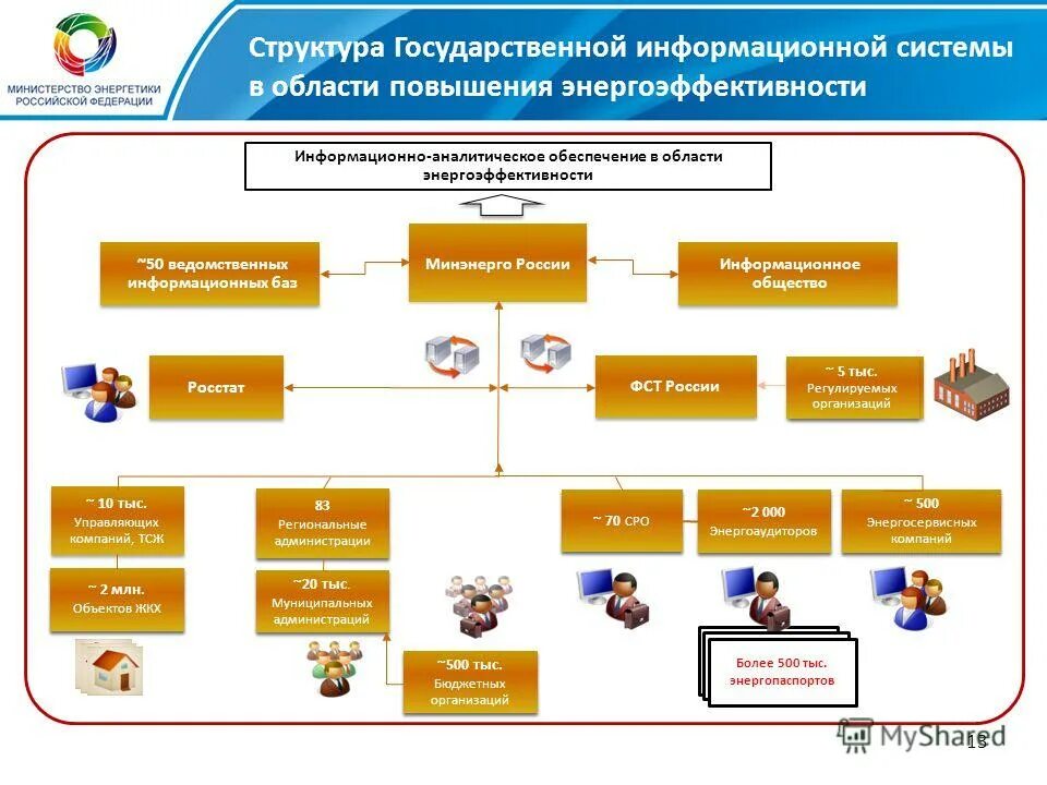 Квитирование платежей в гис гмп. Структура государственной системы. Гис гмп взаимодействие участников. Гис «государственные и муниципальные платежи». Работа с государственными информационными системами.