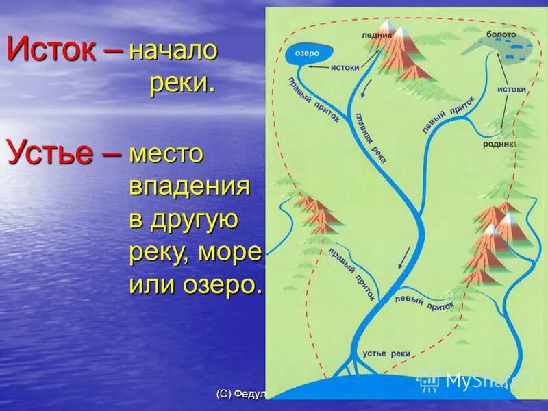 Выберите в устье реки. Исток и Устье. Устье реки. Устье место впадения реки в другую реку. Исток реки море.