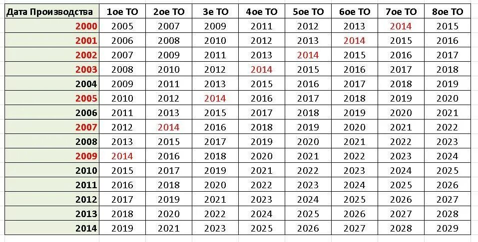 Сколько прошло дней с 25 февраля 2024. Таблица годов. Года с 2000 по 2021. Год к году. Список годов.