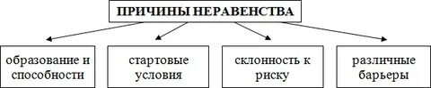 Причины доходов
