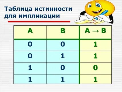 Импликация таблица