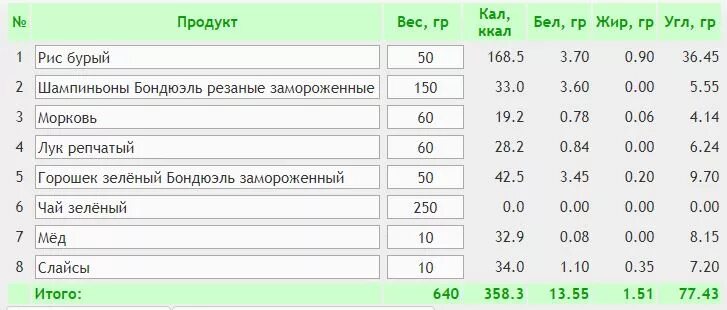 Калории в гречке и вареном яйце. БЖУ гречки вареной на воде 100 грамм. Гречка вареная калорийность. Рис калории на 100 грамм.