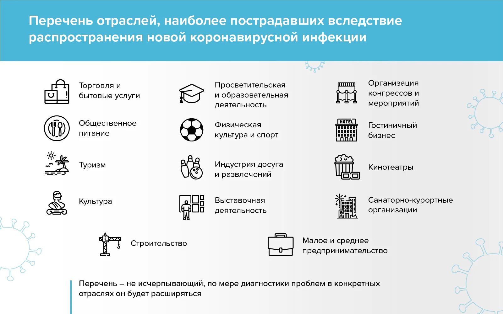 Финансовые услуги для бизнеса перечень. Меры поддержки малого и среднего бизнеса коронавирус. Пострадавшие отрасли. Меры государственной поддержки малого и среднего бизнеса в ковид. Перечень отраслей пострадавших от коронавируса.