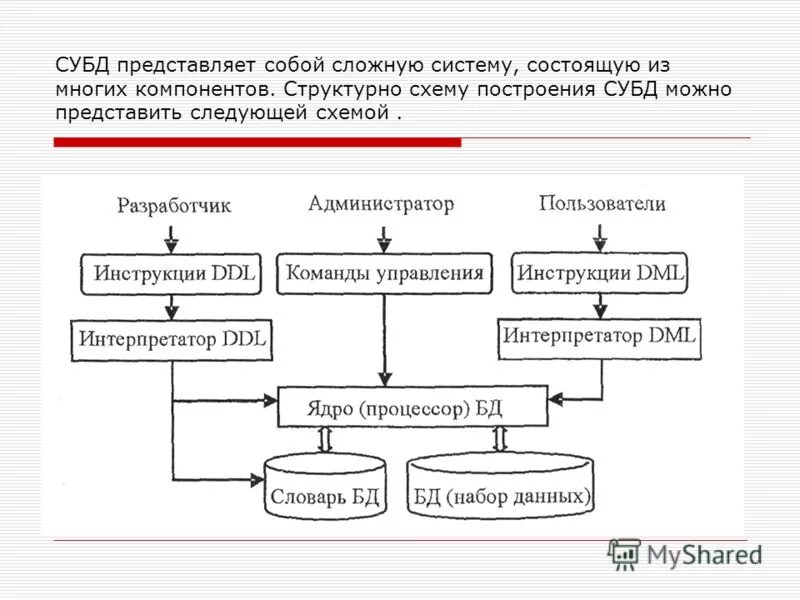 Субд. Презентация взаимосвязи базы данных. Система управления базами данных это в информатике. Система управления базой данных это. Система управления базами данных проект.