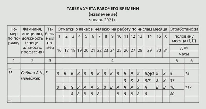 Табель. Табель рабочего времени образец. Сутки в табеле учета рабочего. Таблица рабочего времени. Сколько часов работы на ставку