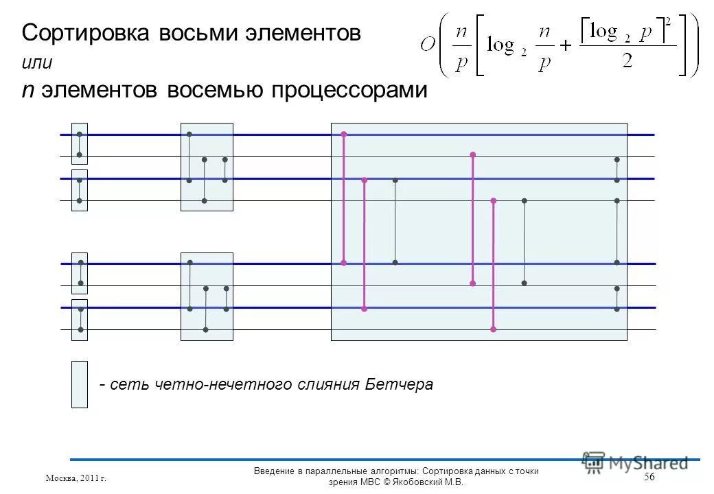 Сортировка методом выбора. Сортировка информации. Сортировка 8. Сортировка 8. Как работает сортировка выбором.