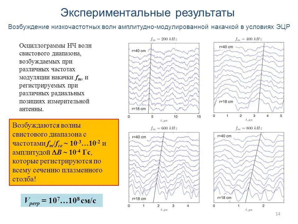 Воздействие низкочастотных волн. Методы регистрации низкочастотных волн. Влияние на живые организмы низкочастотных волн. Частота низкочастотных волн