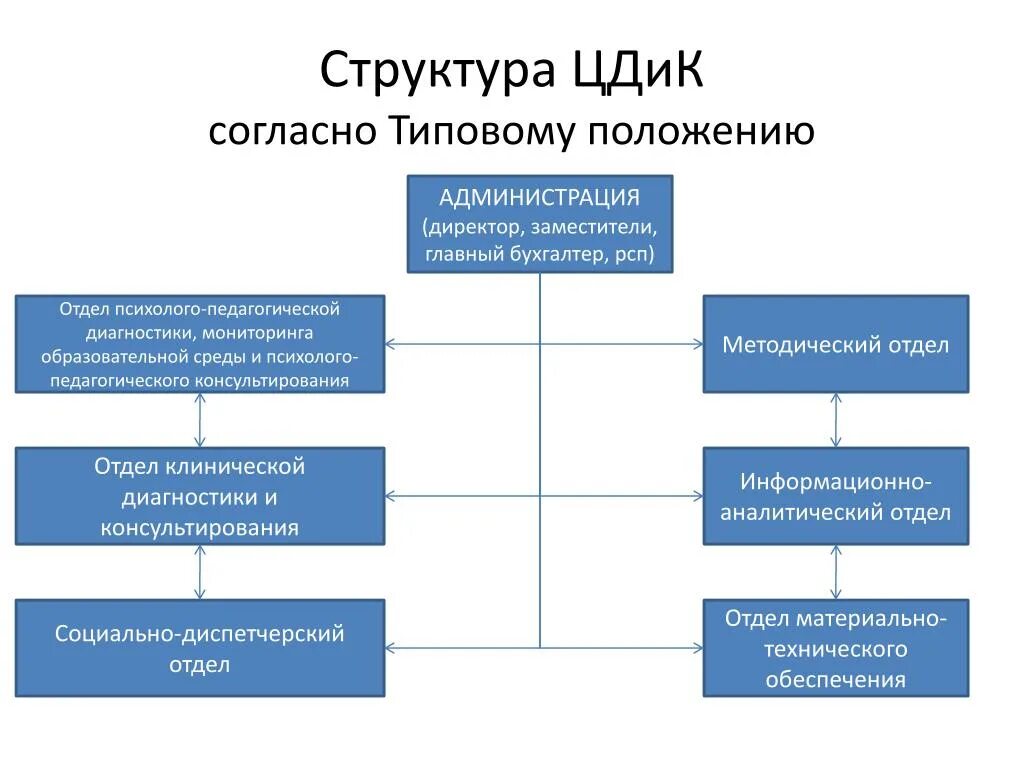 Структура информационно-аналитического отдела. Структура отдела аналитики. Организационная структура аналитического отдела. Структура работы аналитического отдела.