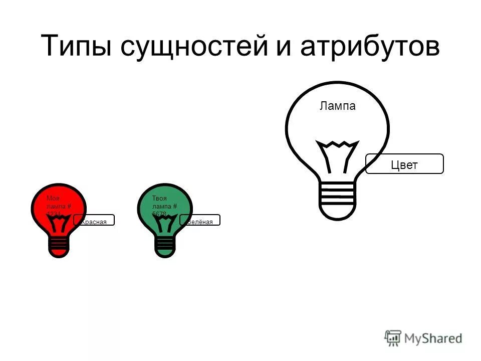 Типы сущностей. Типы сущностей