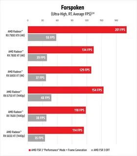 Amd video upscaling
