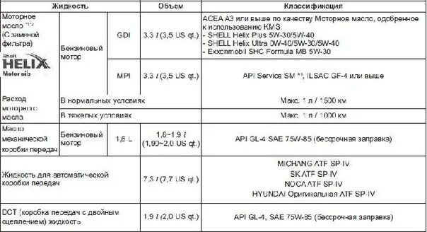 Какое масло в двигатель хендай крета