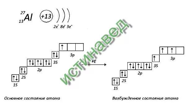 Первый возбужденный уровень атома. Оснвне и возбужденно е сттояние атома. Основное и возбужденное состояние атомов.