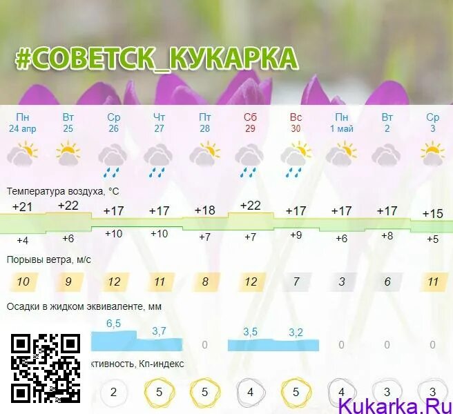 +30 прогноз погоды. Погода на апрель советск кировская область. Погода советск кировская область карта осадков. Погода на апрель советск кировская область. Погода.