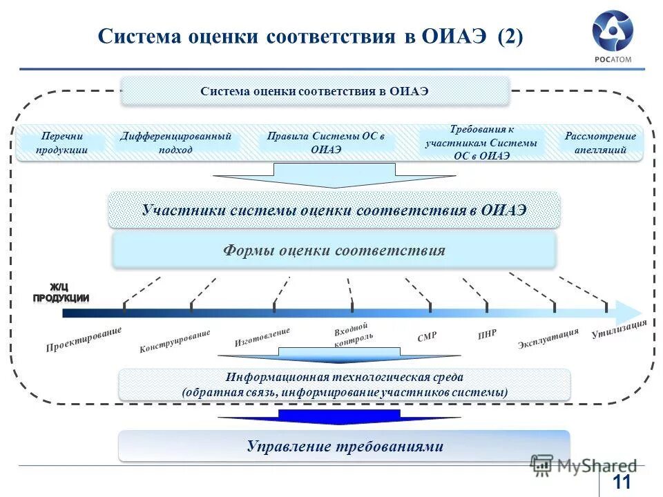 Изменение апелляционных требований