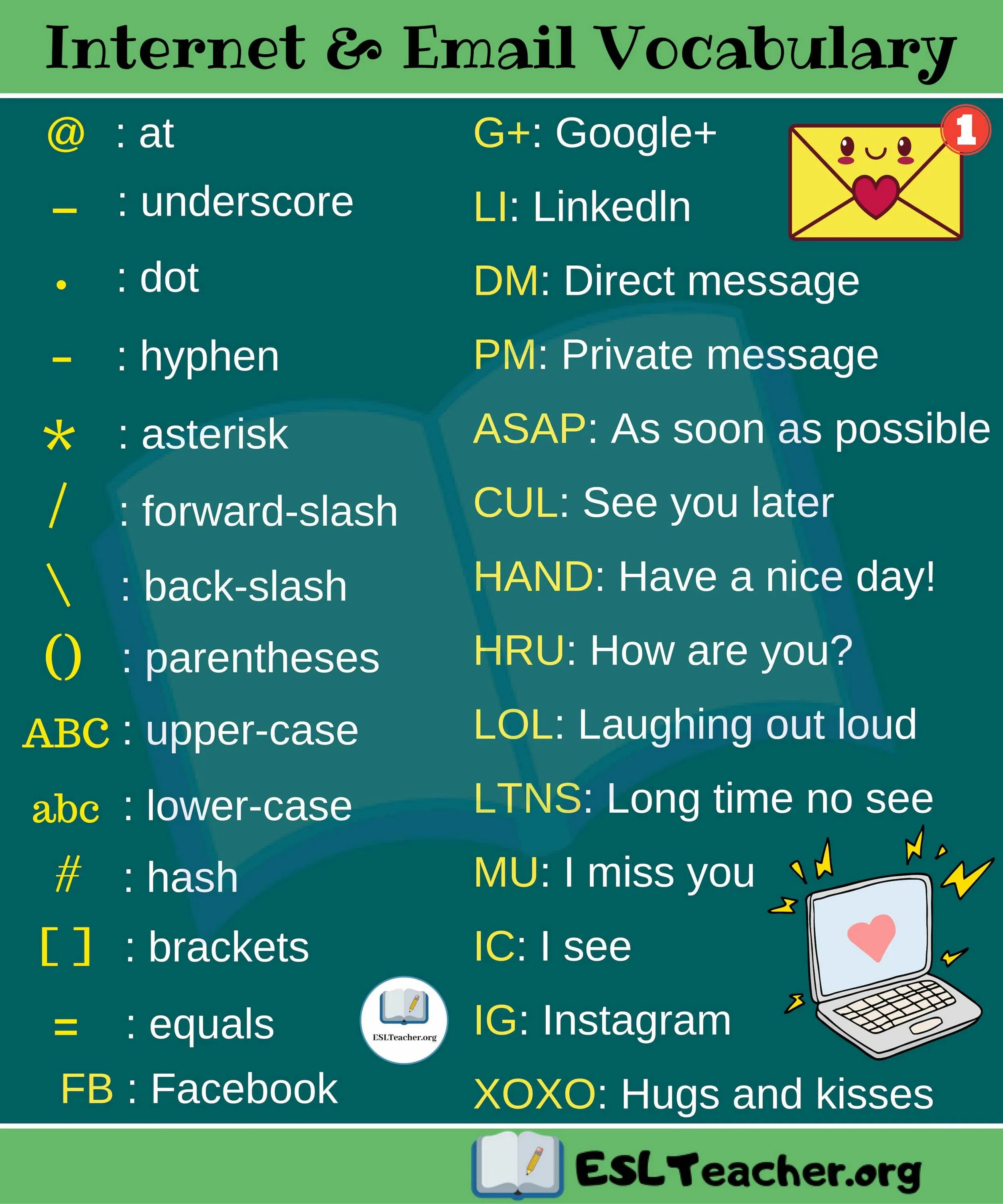 English vocabulary 5. Internet Vocabulary. Internet and email Vocabulary. Internet Acronyms in English. Internet Vocabulary in English.