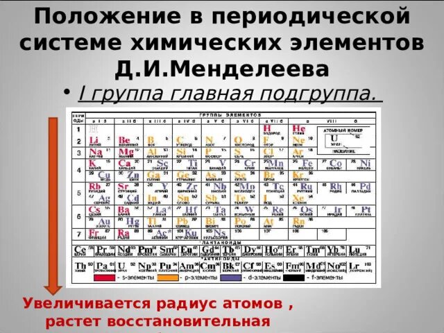 Периодическая система химических элементов. Радиус в периодической системе увеличивается. Радиус химических элементов увеличивается. Радиусы атомов химических элементов.