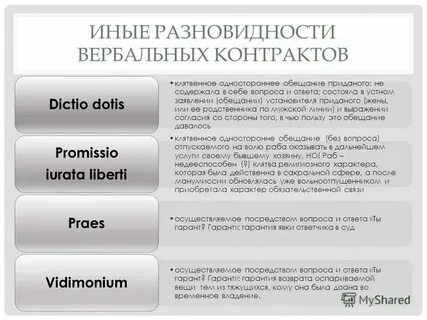 Классификация договоров в римском праве