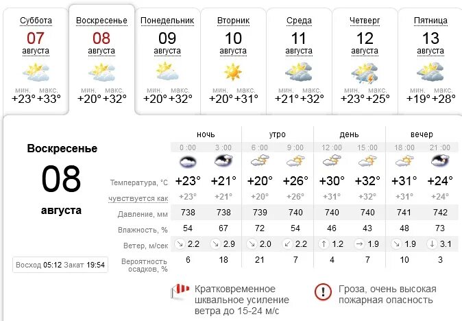 Погода 8 февраля 2024. Погода на 8 августа. Погода в Макеевке на завтра. Погода 8 августа 2012 года.