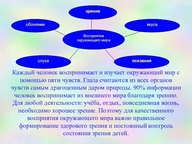 Как человек воспринимает окружающий мир. Рассказ как человек воспринимает окружающий мир. Как человек воспринимает окружающий мир 4 класс доклад. Сообщение как человек воспринимает мир.