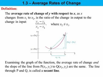 Average rate