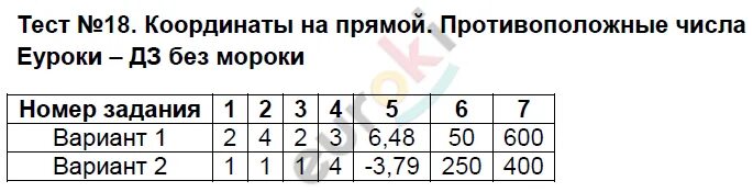 Тест 8 класс циклы. Приложение 8 класс тест. Тест по географии 8 класс ст198. Математика контрольно измерительные 6 класс Глазков.