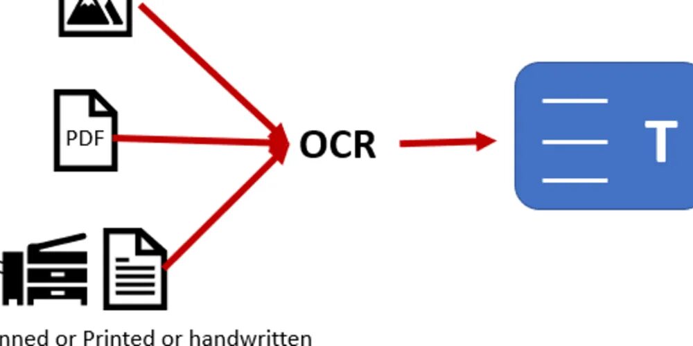 Ocr excel. Ocr. ocr система. оптическое распознавание символов. okr что такое.