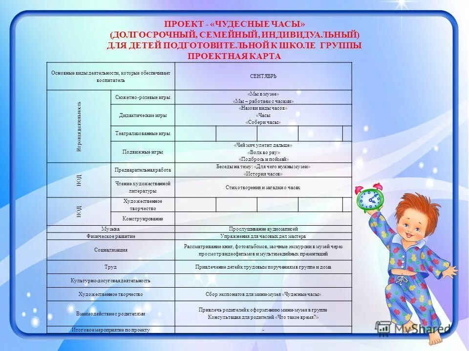 Долгосрочные проекты в подготовительной группе детского сада. Долгосрочный проект. Ведущая деятельность в подготовительной. Проектная карта.