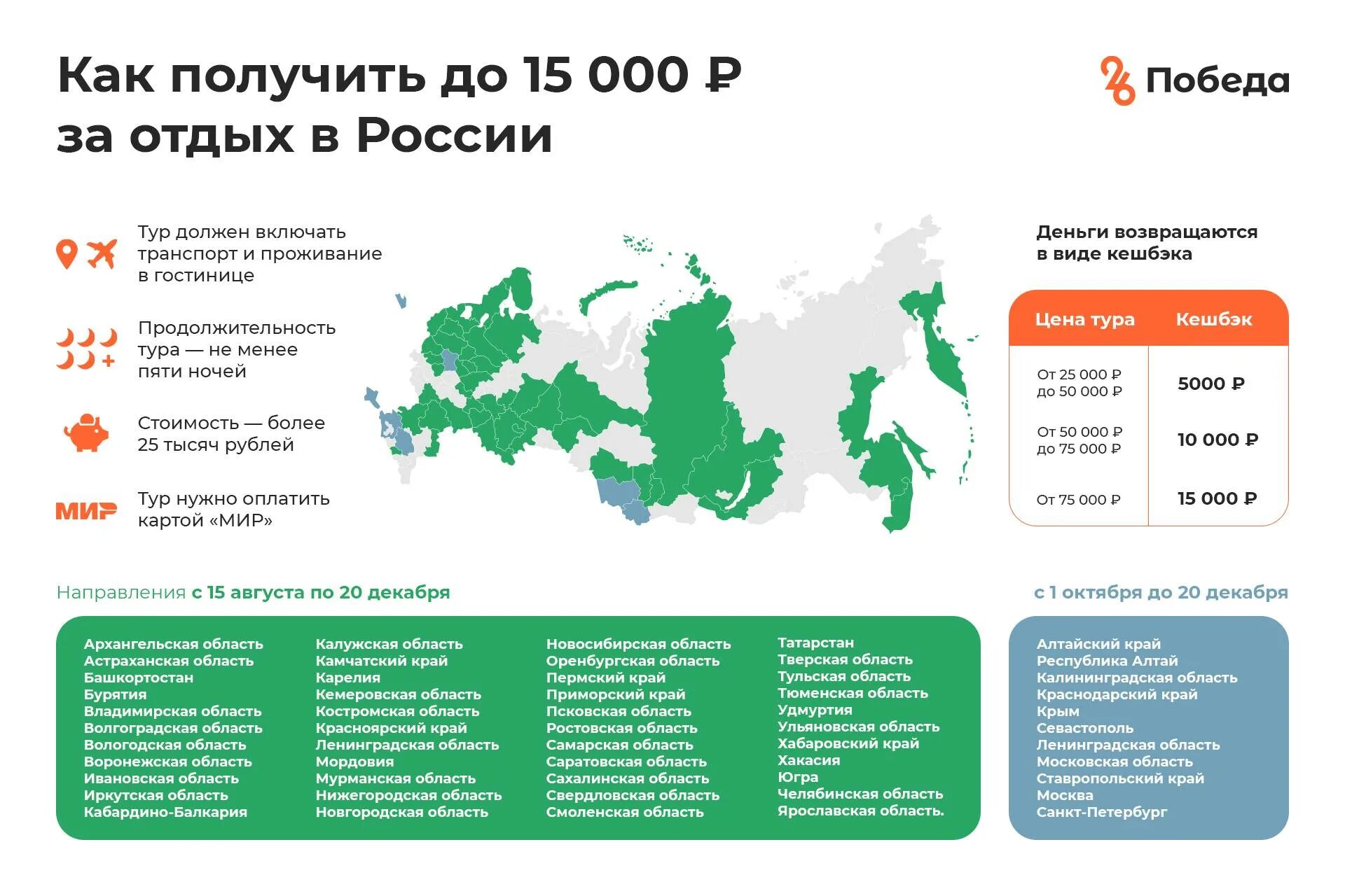 Кэшбэк по карте мир. Туристические программы по России. Туризм в России. Организация туристических поездок по России. Путевки для россиян на 2024 год