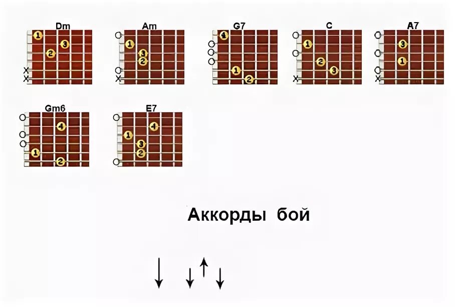 Северный ветер green аккорды. Круг аккорды для гитары. Девочка Пай аккорды для гитары. Девочка Пай табы. Круг девочка Пай аккорды.